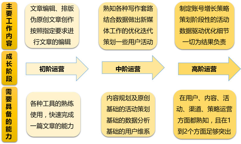 品牌故事的力量与艺术